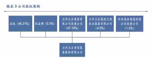 国企改革激活盈利能力，兰石重装：核氢业务优势凸显未来可期