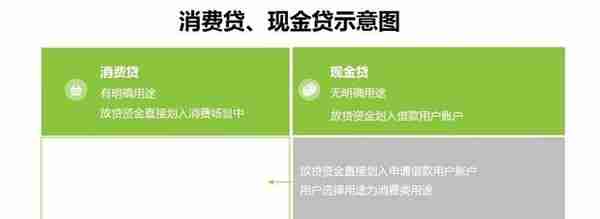 2018年互联网消费金融放贷规模影响因素解读