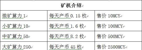 暗访币圈：8万元发一套虚拟币，取个好名，赚够就下线