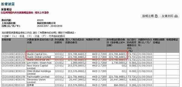 收购了香港上市公司 火币就能顺利借壳上市吗？