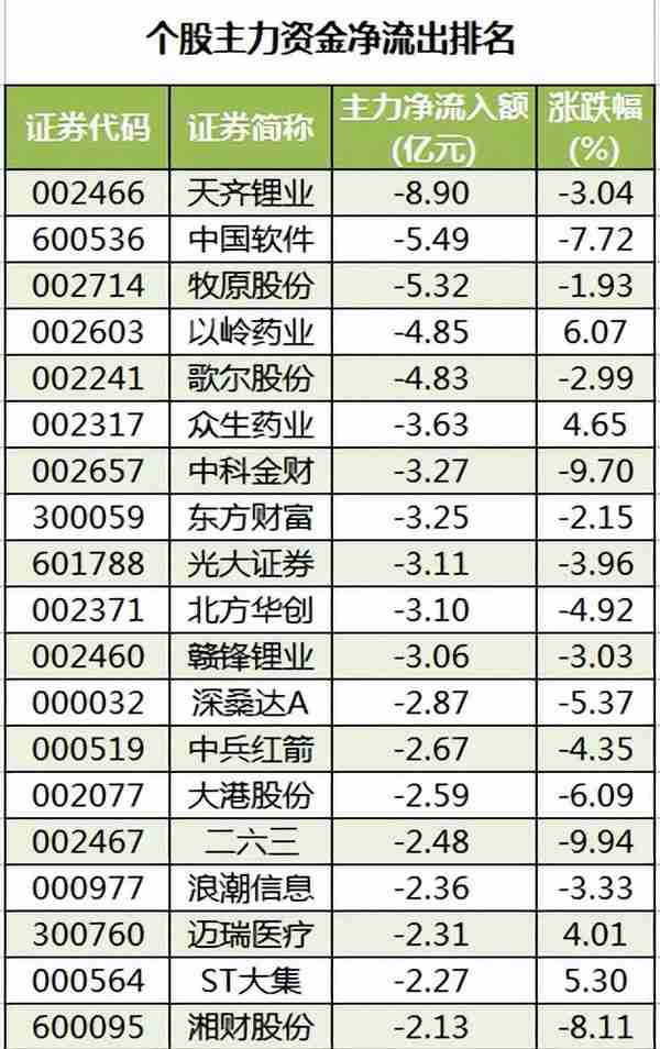 周末A股重要投资参考（11月19号）