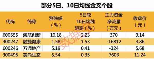 最新业绩连续高增长股票名单出炉，这些股票厉害，疫情期间业绩好