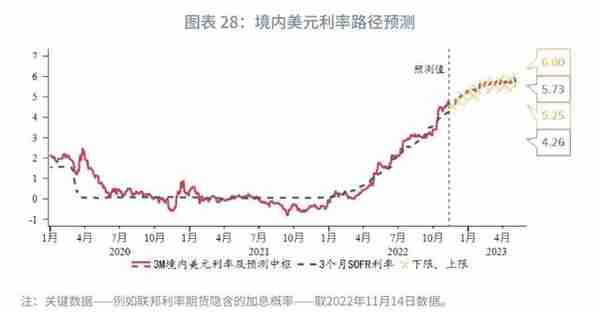 趋势转升的条件何时具备？—2023年人民币汇率展望