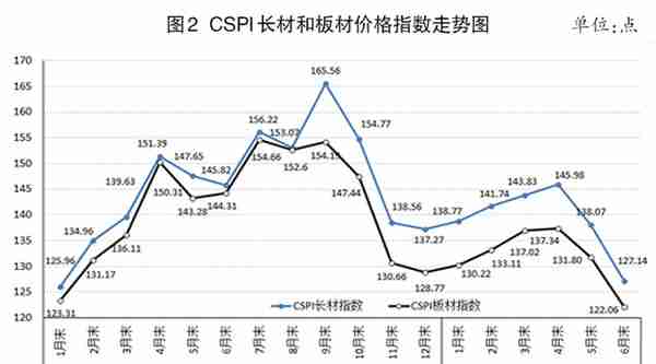 22日钢材行情！预测：钢价要涨？今日钢厂最新调价