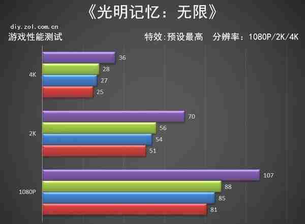 影驰RTX 3070Ti HOF Pro显卡评测 常态化高端系列