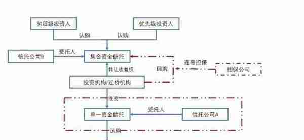 集合信托投资定向可转债可行性及交易结构设计