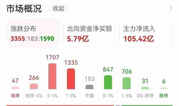 75亿狂买互联网，2.7亿抢筹中国长城