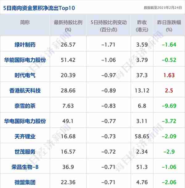 早财经丨“四大”候选中标多家国企审计项目；拜登提名彭安杰任世界银行行长；德国化工巨头巴斯夫将裁员2600人