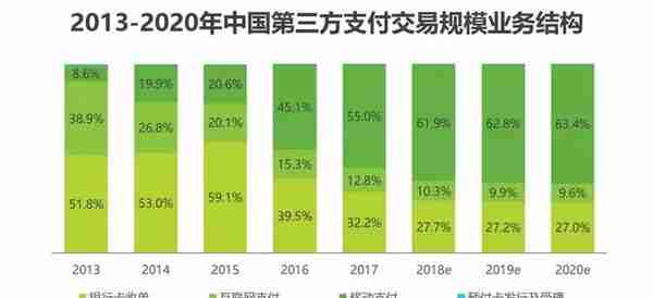 2019年中国第三方支付行业研究报告