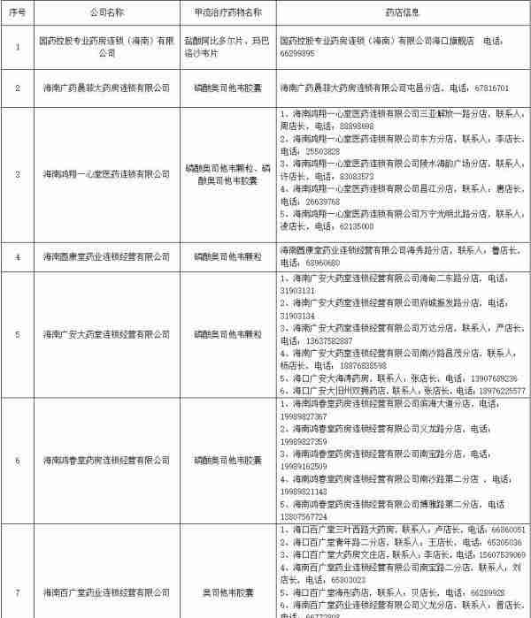 海南人速看！近期流感高发，如何预防？这些门店有售甲流治疗药物→