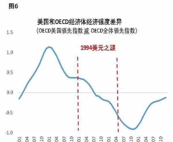 “1994年美元之谜”会成为人民币汇率的逆镜像？