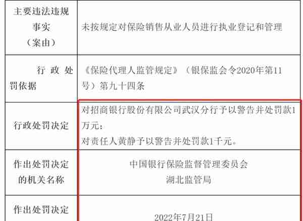 招行武汉分行连续两个月都收罚单 行长刘波上任才不到一年