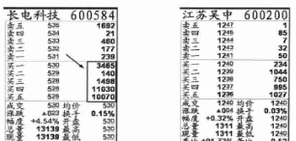 你真的懂挂单吗？终于有人说出集合竞价里秘密诀窍！9:15-9:25是全天最重要的黄金时刻！