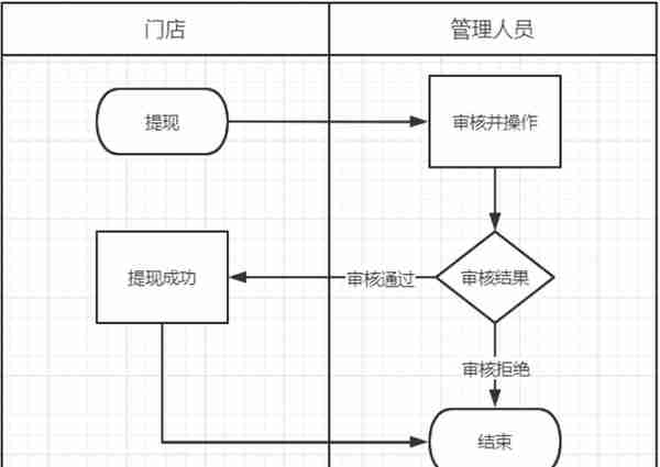 8个支付“钱包”设计案例