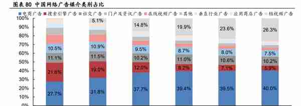 腾讯控股研究报告：游戏出海打开广阔空间，视频号加速流量变现