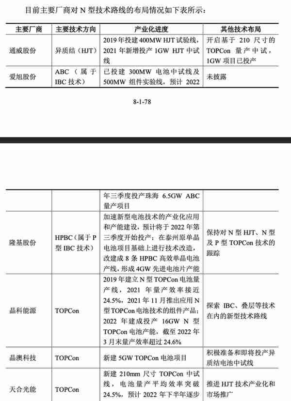 IPO雷达｜负债高企毛利率下滑、扩产如何消化？光伏电池厂商润阳股份这样回应