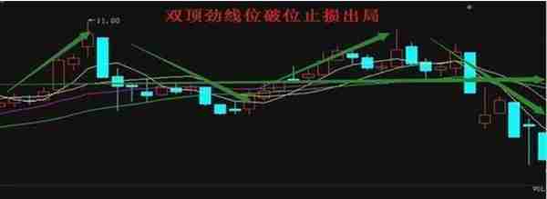 中国真正厉害的交易员：最佳止损技巧，很重要，值得收藏！