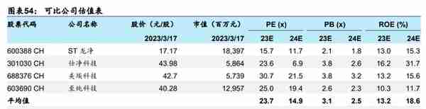 废气治理龙头，盛剑环境：“系统+设备”双轮驱动 ，湿电子出奇兵