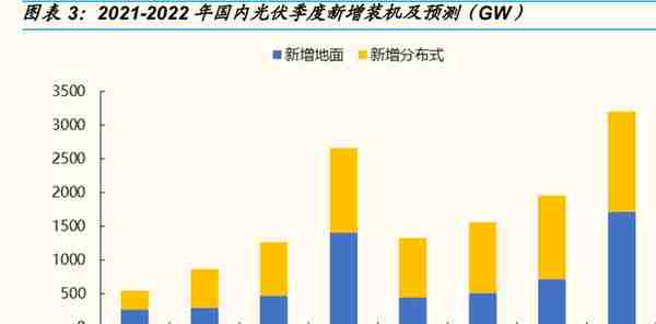 光伏行业深度报告：全球光伏需求迎盛世，寻找高景气中的高景气