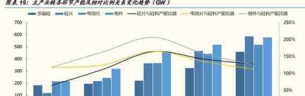 光伏行业深度报告：全球光伏需求迎盛世，寻找高景气中的高景气