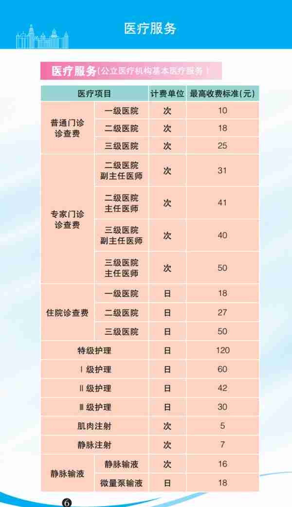 水电气、公交、地铁、医疗 …2023年版上海市市民价格信息指南公布！