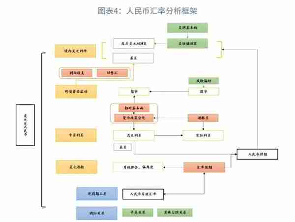 趋势转升的条件何时具备？—2023年人民币汇率展望