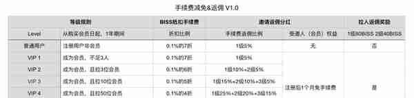 虚拟货币交易所BISS失联？公司：部分业务负责人正配合调查；专家：其“一键买美股”业务涉嫌违法进行证券服务