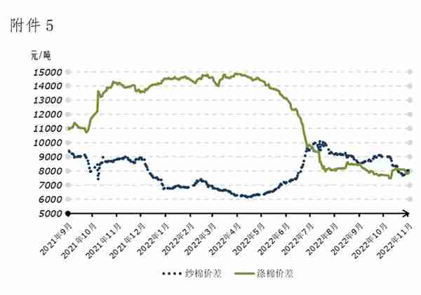 市场信心逐步修复 棉价上涨能走多远？——中国棉花市场周报（2022年10月31日-11月4日）