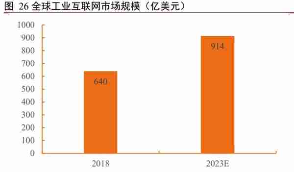 用友网络专题研究报告：云转型紧锣密鼓