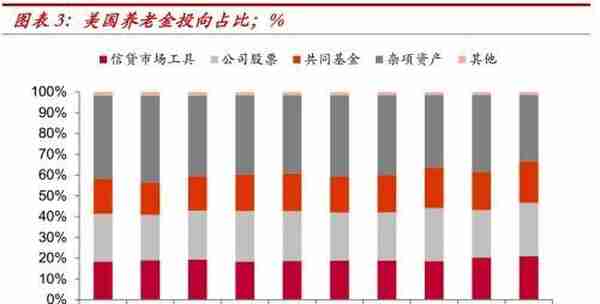 中泰金融：疫情之下 美国对冲基金的“杠杆”风险有多大？