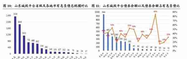 走进齐鲁，青岛城投的使命与未来