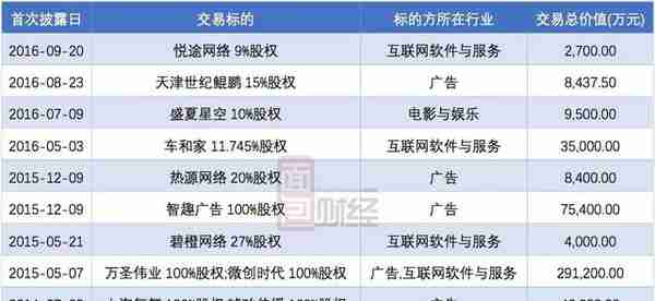 利欧股份圈钱记：10年募资60亿 20亿可转债还在路上