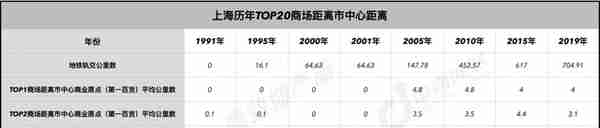 上海商业187年：从开埠到未来 | CRR精选