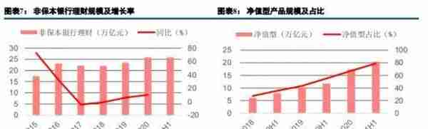 一文看懂“大资管”机构生态图谱