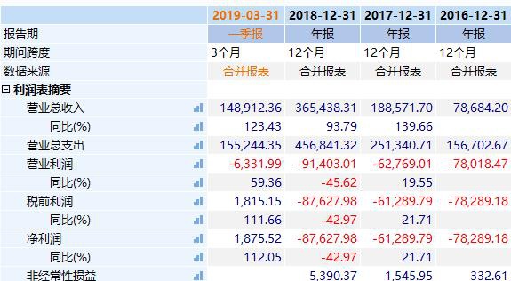 “萝莉变大妈”被封，律师称不是诈骗，斗鱼3年赔22亿，钱去哪了