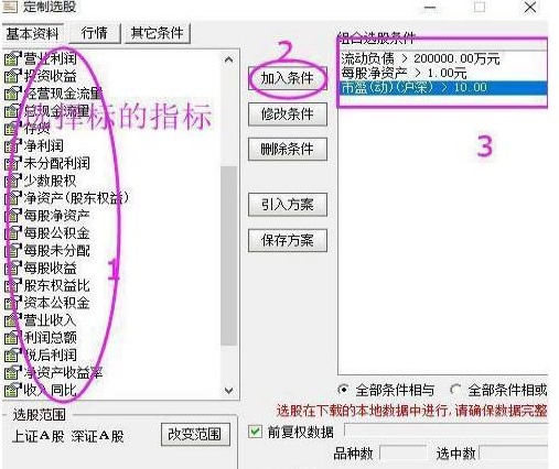 A股，当初买入贵州茅台或是腾讯股票，放到现在赚了多少？原来炒股获利如此高，颠覆你的投资思维