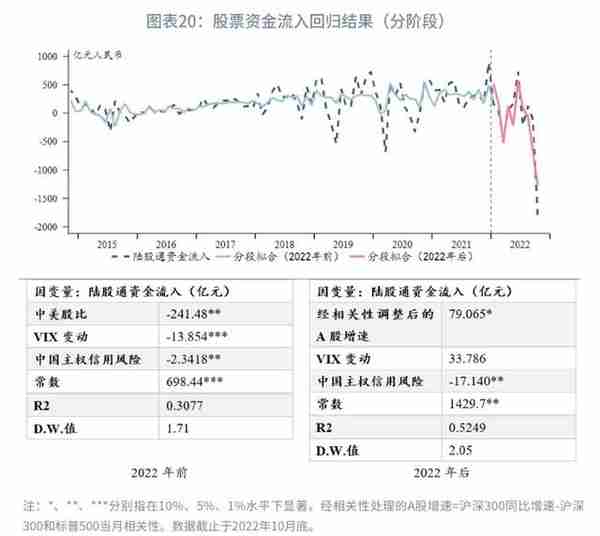 趋势转升的条件何时具备？—2023年人民币汇率展望