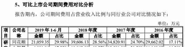 炒股软件冲科创板 通达信母公司与中信证券关联交易