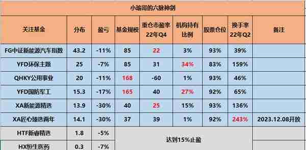 又亏麻了，聪明的投资者开始布局医药ETF了