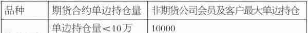 短纤期货基础知识解析