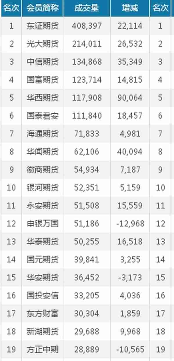 注意！期货交易申报费来了，将在这一品种实施