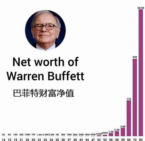 2022年的全球“投资界春晚”，有哪些亮点和观点值得挖掘和关注？