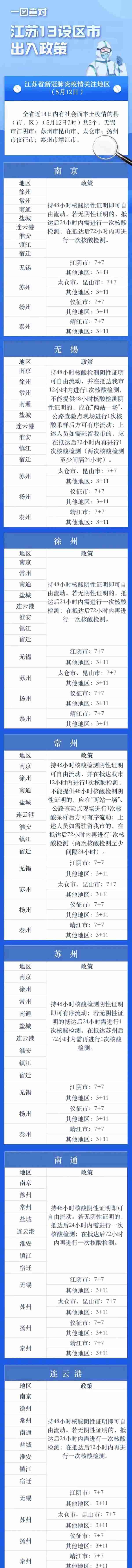 核酸点搬迁、社保缓缴、复工复产…官方权威回应