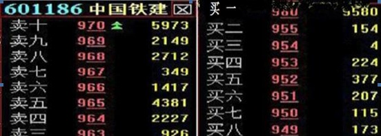 中国股市：为什么10万以下的散户炒股都赔？因为他们连“盘口挂单暗语”都不懂