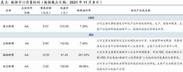 元宇宙升温，相关转债有哪些？