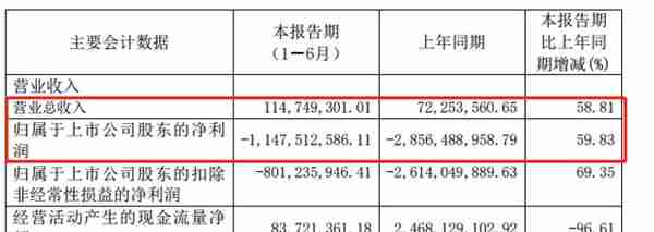 连续3跌停，信托第一股5连阴，市值蒸发68亿，发生了什么？