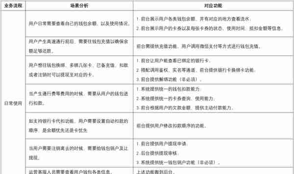 8个支付“钱包”设计案例