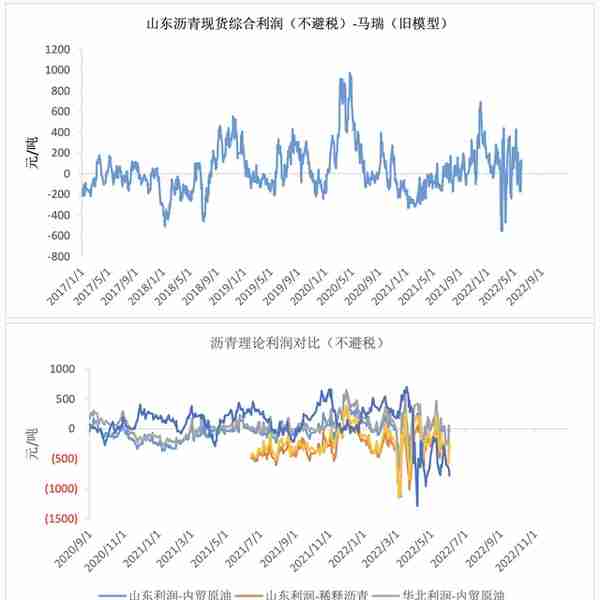 沥青：飞上天和太阳肩并肩