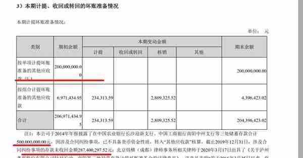 泸州老窖财务报表分析-资产负债表