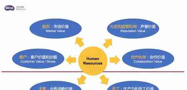 总经理分享 | 数字时代下如何重塑人力资源新价值（上）